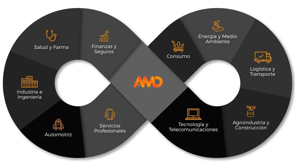 infografia empresas marketing digital 1 1 1