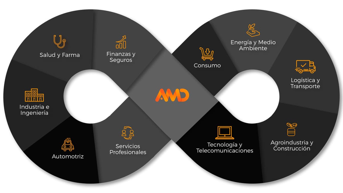 Infografia empresas marketing digital 1 3